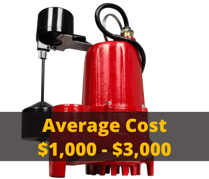 Average Cost $1,000-3,000