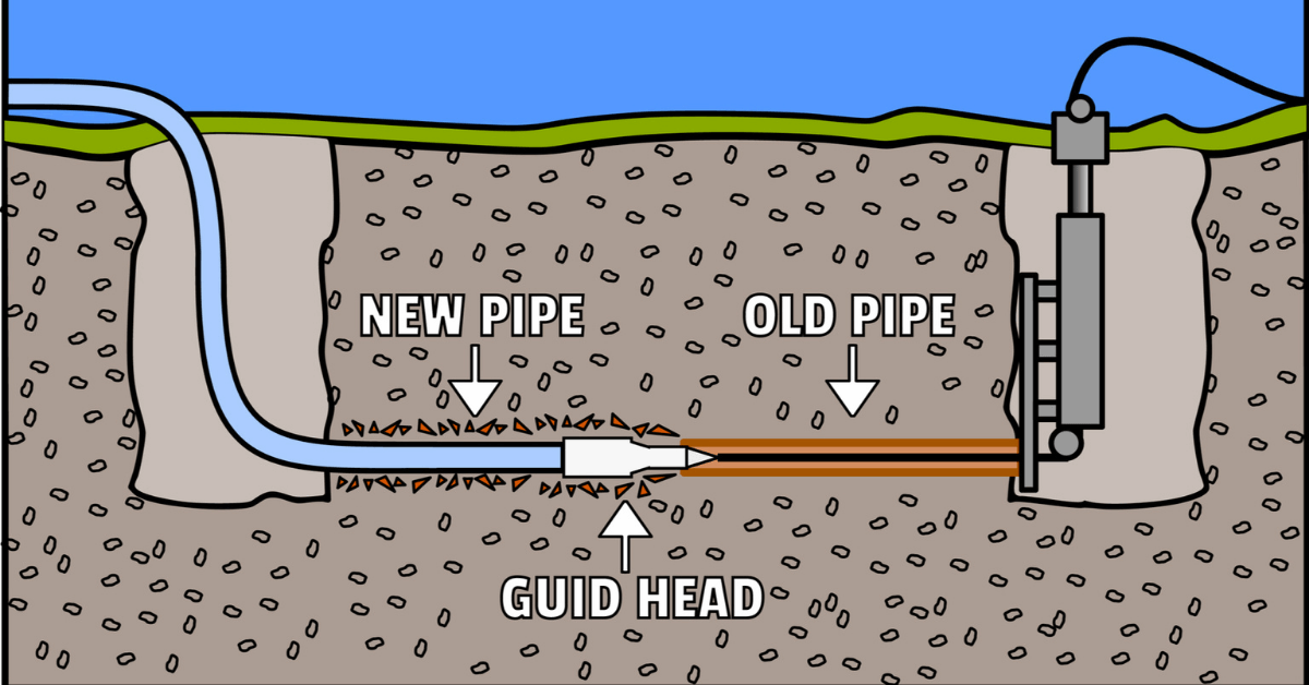 pipe bursting method